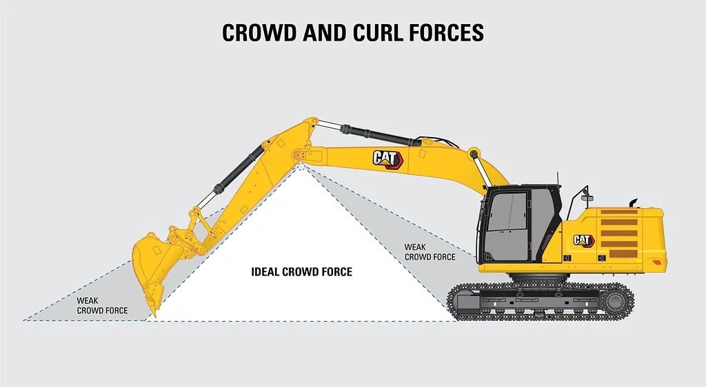 Why Is the Excavator Digging Function Crucial for Construction Projects?