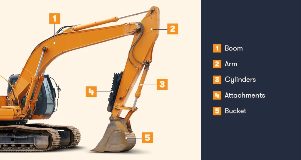parts of an excavator