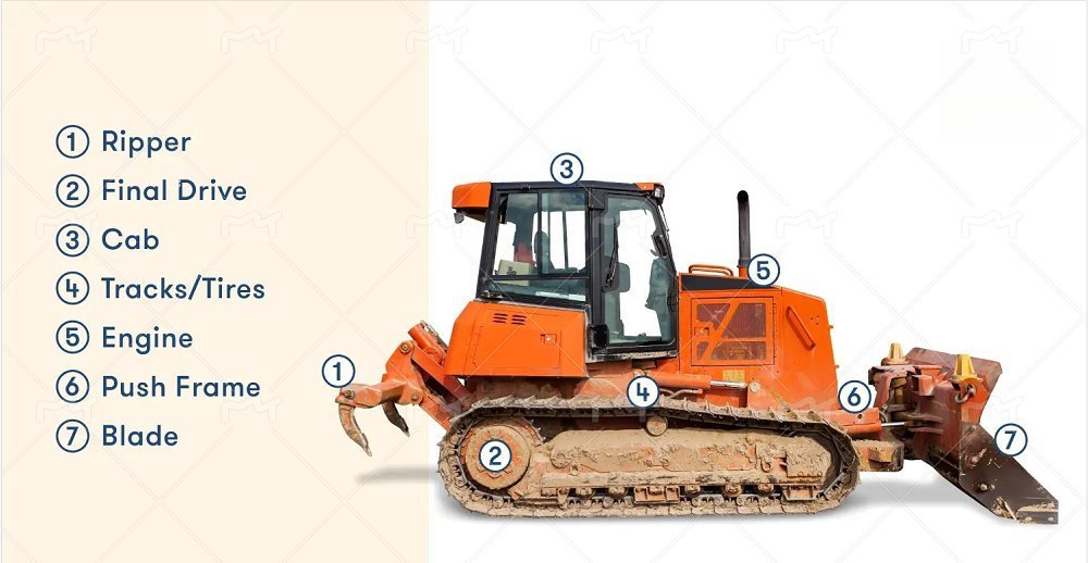 uses of bulldozers