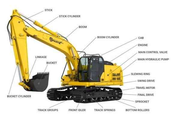 excavator parts