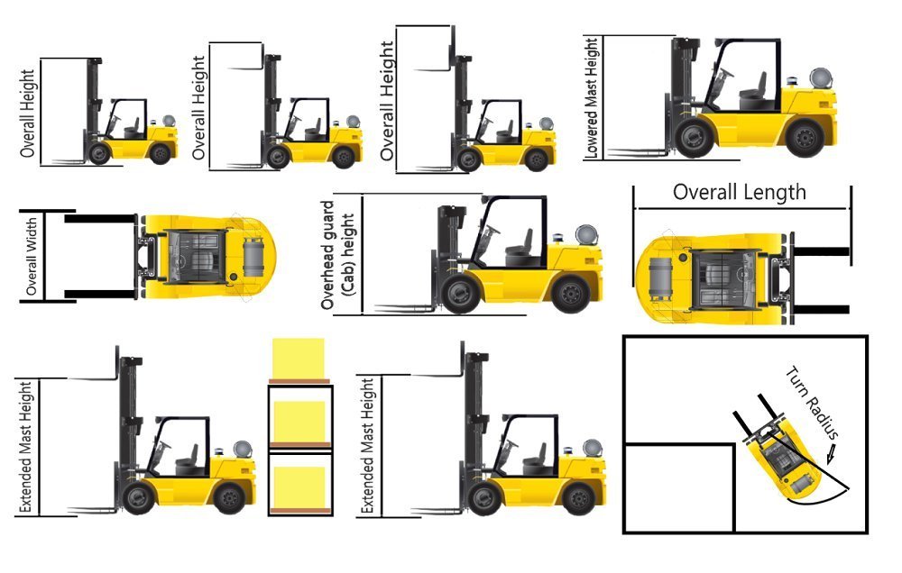 Dimensiones del montacargas