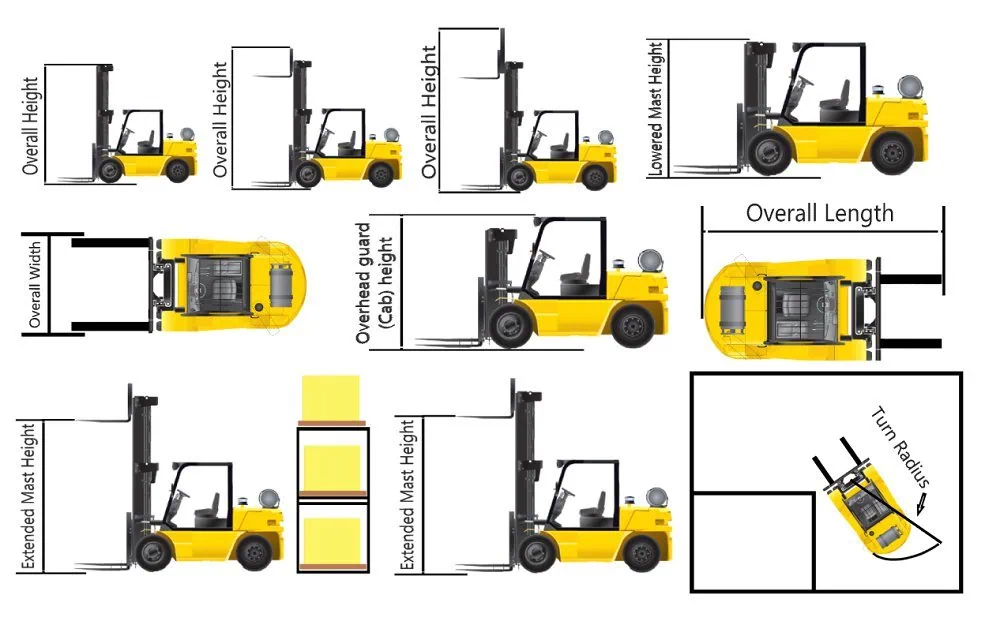Gabelstaplerabmessungen