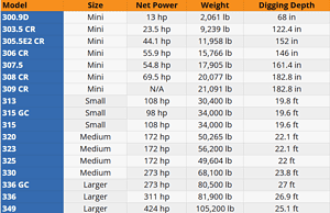 caterpillar excavator sizes