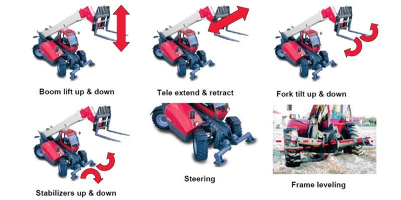 Operating a Fixed Boom Telehandler Type of Telehandler